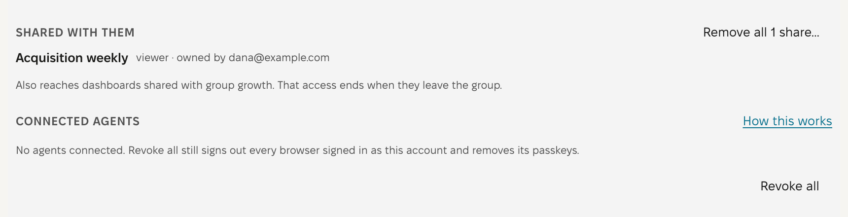 Part of a person's open row in the Users area. Shared with them lists one dashboard the person can view, with Remove all 1 share… at the right. Connected agents reads that no agents are connected and that Revoke all still signs out every browser signed in as this account. The Revoke all button is at the right.
