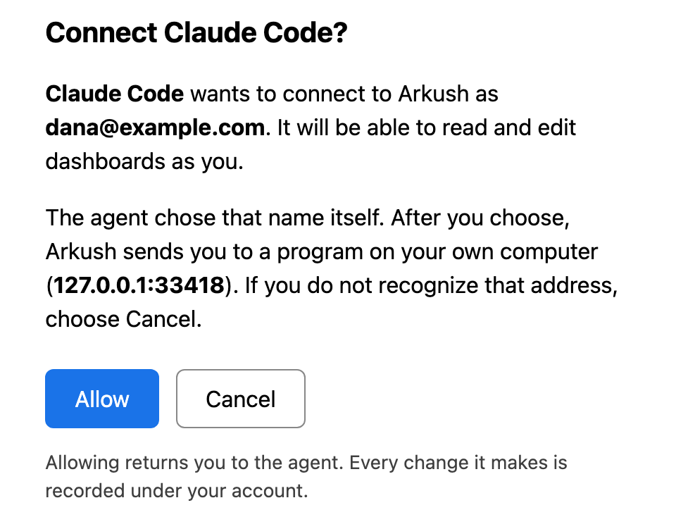 The approval page, titled 'Connect Claude Code?'. It says that Claude Code wants to connect as dana@example.com and will be able to read and edit dashboards as that account. It says that the agent chose its name itself, and that the page then sends you to a program on your own computer at 127.0.0.1:33418. Below are the Allow and Cancel buttons.