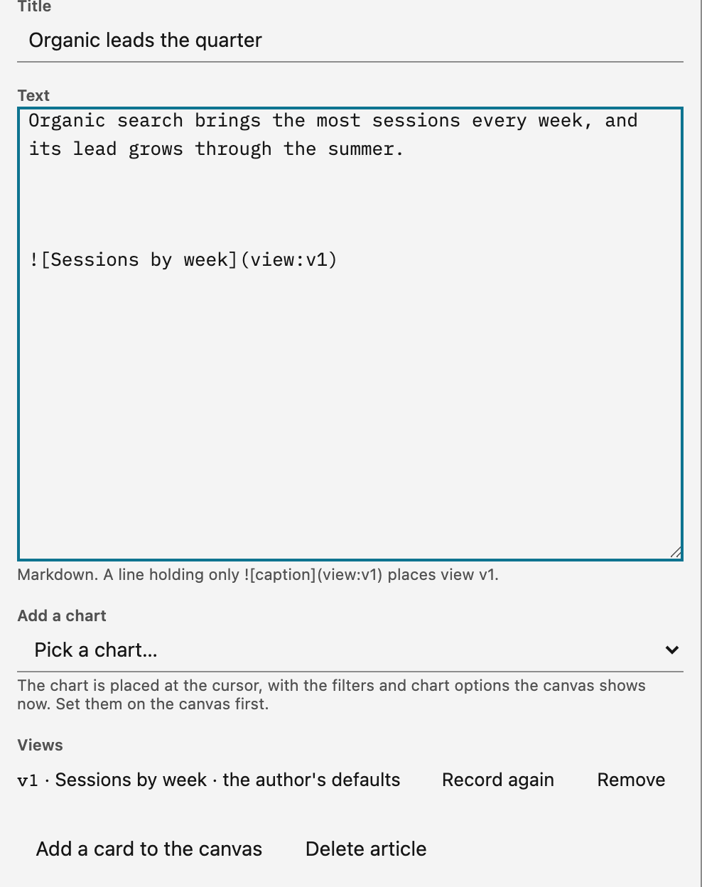 The article editor. The Title field holds 'Organic leads the quarter'. The Text field holds one sentence, then a line that places the chart Sessions by week. Under it are Add a chart, the Views list with the row for Sessions by week and its Record again and Remove buttons, then Add a card to the canvas and Delete article.