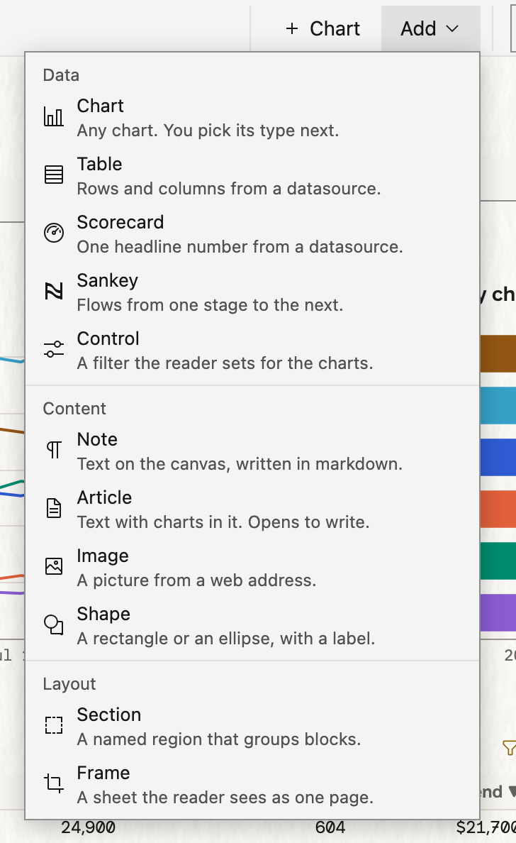 The Chart button and the Add menu in the edit-mode header. The open menu lists the block types in three groups — Data, Content, and Layout — each type with one line that says what it is.