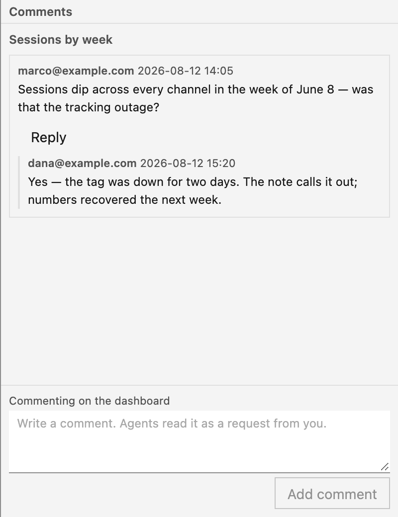 The Comments panel as a viewer: one thread on the Sessions by week block, a question and its reply, each with its author's email and time, with Reply on the thread. At the panel's foot: 'Commenting on the dashboard', the compose box, and Add comment. No Resolve appears for a viewer.