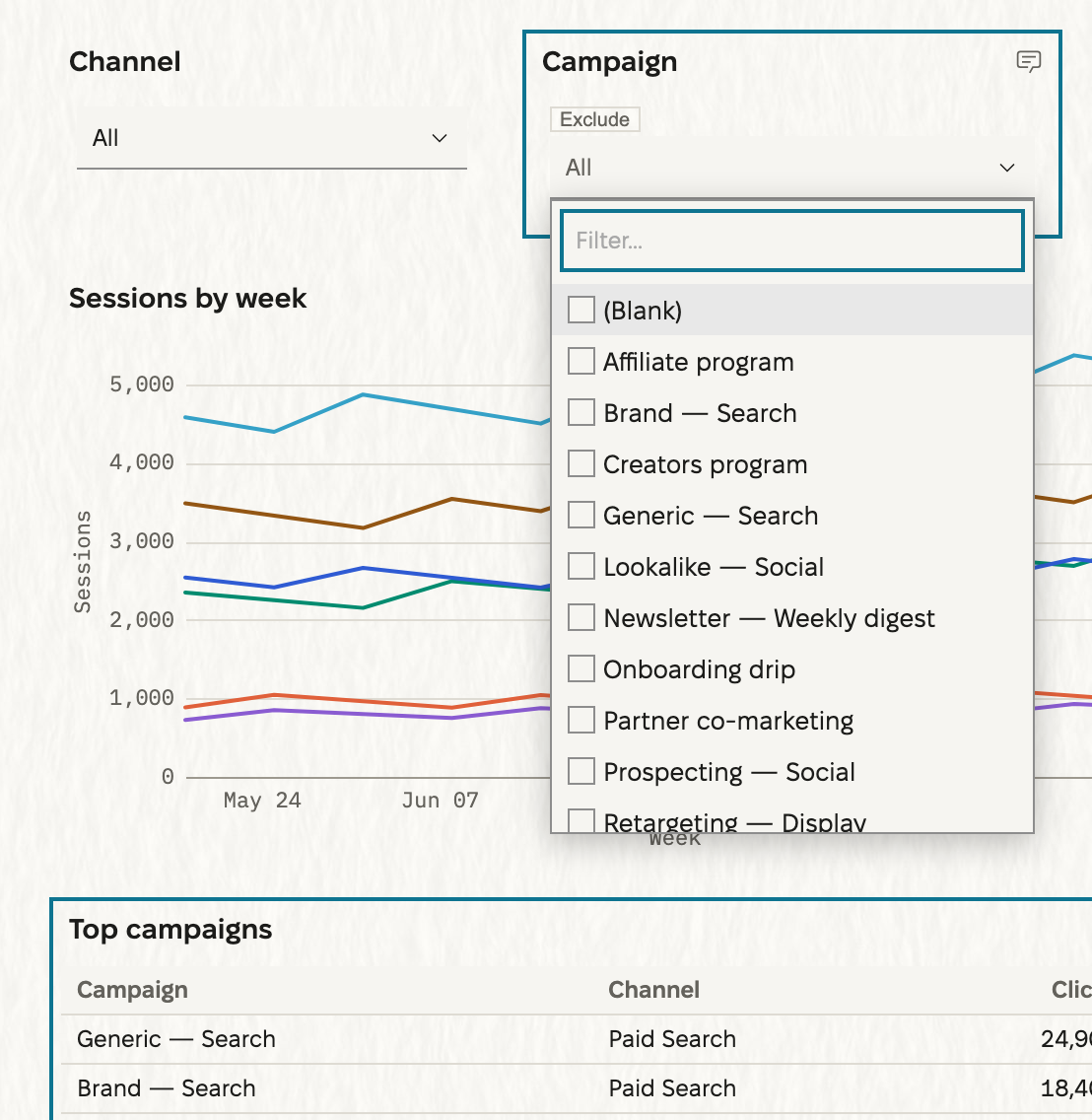 The Campaign control open: the Exclude chip on its label row, then the filter box, the (Blank) row, and the campaign names, each with a checkbox. The control and the Top campaigns table under it carry outlines. The line chart between them has none.