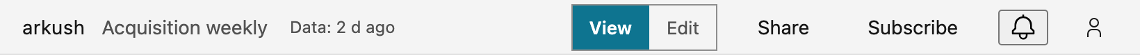 The header of a dashboard in view mode: the title 'Acquisition weekly', the chip 'Data: 2 d ago', the View | Edit switch with View on, Share, Subscribe, the Inbox button, and the account button.
