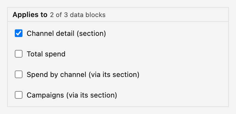 The Applies to checklist of a control, with the note 2 of 3 data blocks. Channel detail (section) is checked. Total spend is not checked. Spend by channel and Campaigns read (via its section).
