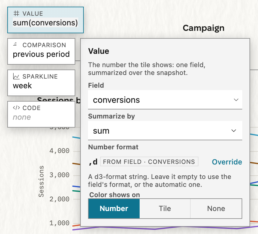 The authoring blocks of a selected scorecard: Value along the top, and Comparison, Sparkline, and Code down the left. The Value popover is open with Field, Summarize by, Number format, and Color shows on.
