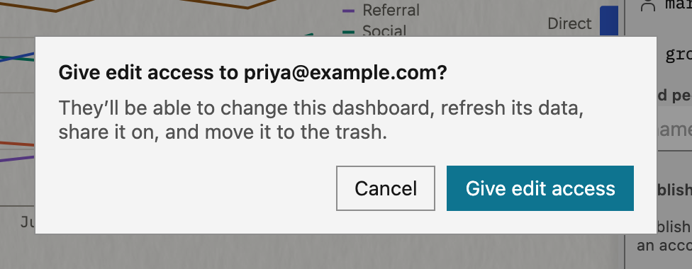 The dialog 'Give edit access to priya@example.com?'. It says that the person will be able to change this dashboard, refresh its data, share it on, and move it to the trash. It has the Cancel and Give edit access buttons.