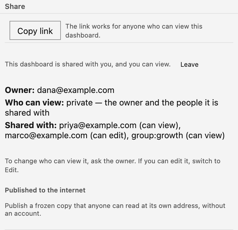 The Share panel as a viewer sees it. Under Copy link, a line reads 'This dashboard is shared with you, and you can view.', with Leave at its end. Under it, the panel names the owner, says who can view, and lists who the dashboard is shared with. A hint says to ask the owner to change who can view it.