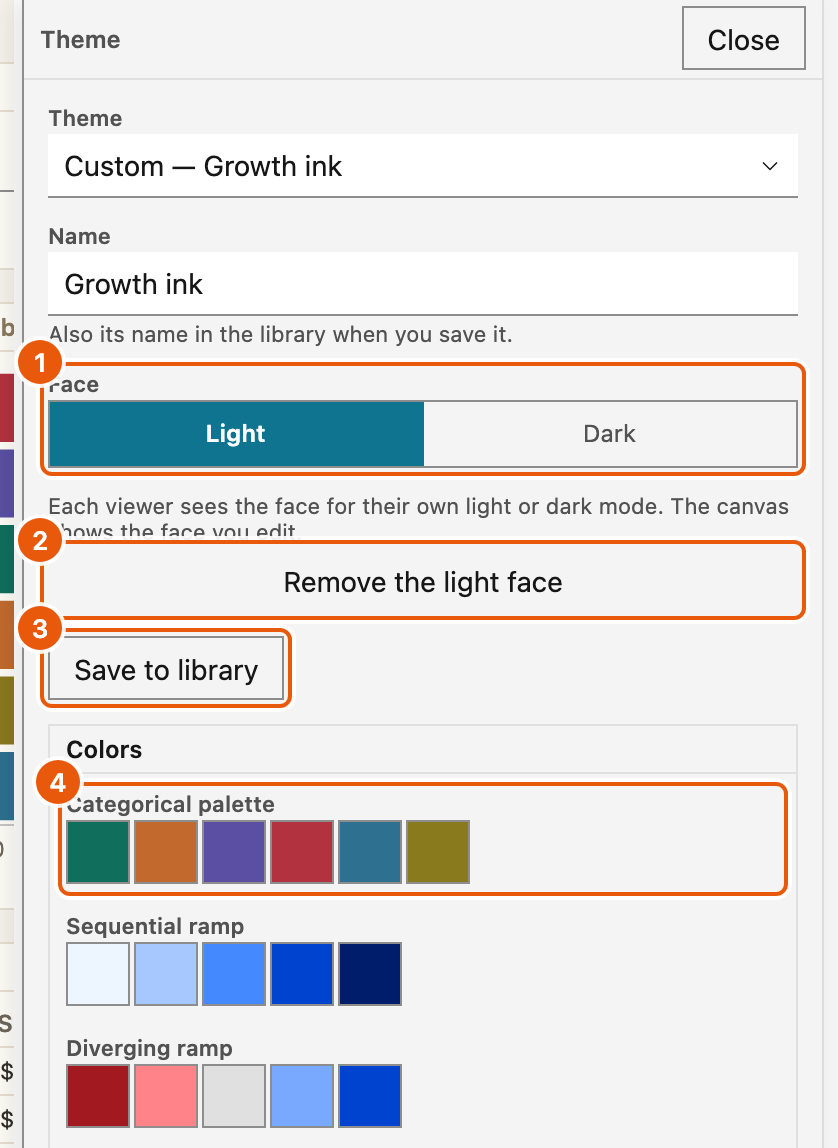 The theme editor on a theme with two faces, four parts marked with numbers. The Theme list reads 'Custom — Growth ink', and the Name field reads Growth ink. 1 marks the Face switch with Light and Dark. 2 marks the Remove the face button. 3 marks Save to library. 4 marks the swatches of the categorical palette, at the top of the Colors group, above the sequential and diverging ramps.
