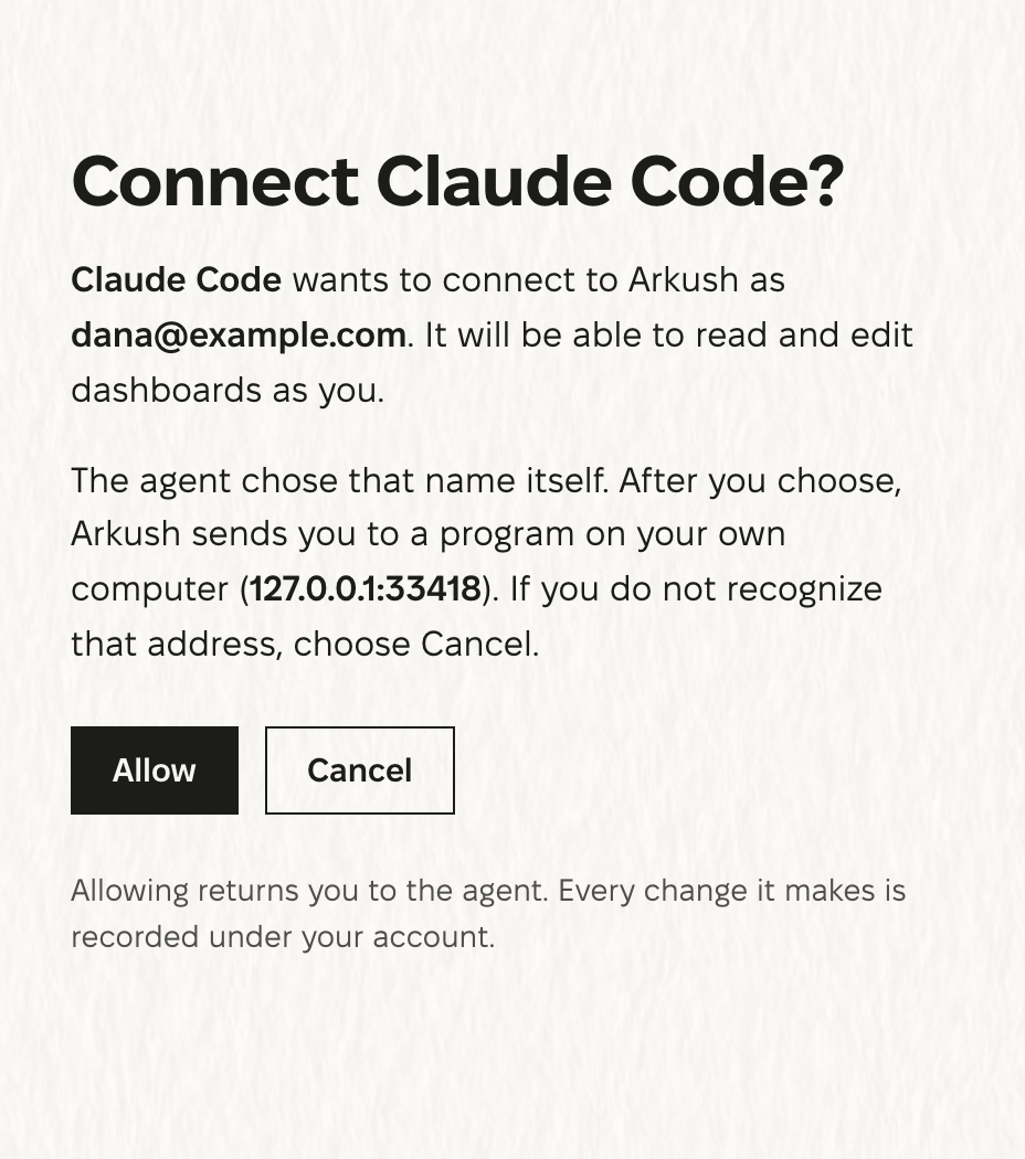 The approval page, titled 'Connect Claude Code?'. It says that Claude Code wants to connect as dana@example.com and will be able to read and edit dashboards as that account. It says that the agent chose its name itself, and that the page then sends you to a program on your own computer at 127.0.0.1:33418. Below are the Allow and Cancel buttons.