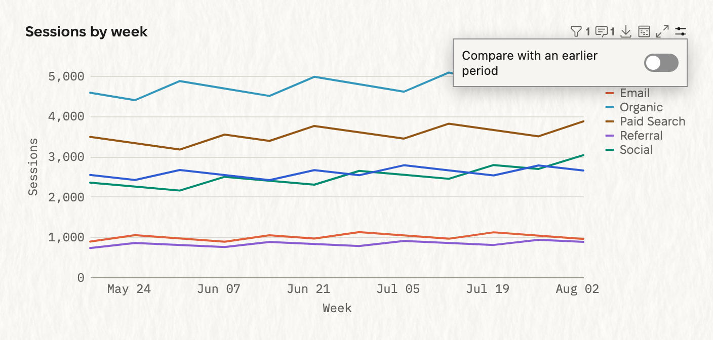 A line chart in view mode with the Chart options popover open under its header. The popover holds the Compare with an earlier period switch, which is off.
