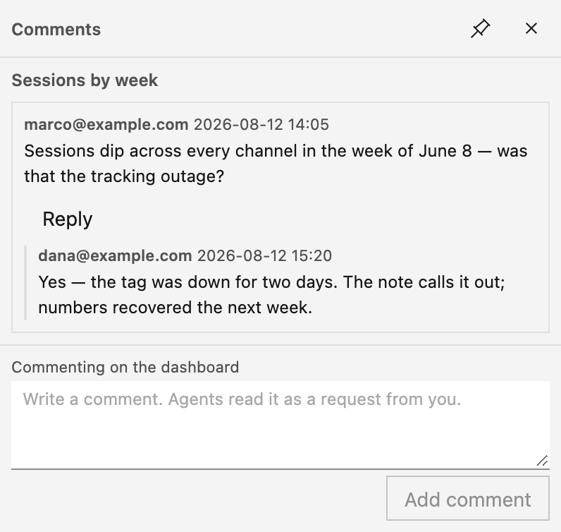 The Comments panel as a viewer: one thread on the Sessions by week block, a question and its reply, each with its author's email and time, with Reply on the thread. At the panel's foot: 'Commenting on the dashboard', the compose box, and Add comment. No Resolve appears for a viewer.