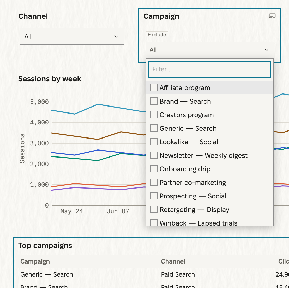 The Campaign control open: the Exclude chip on its label row, then the filter box and the campaign names, each with a checkbox. The control and the Top campaigns table under it carry outlines. The line chart between them has none.