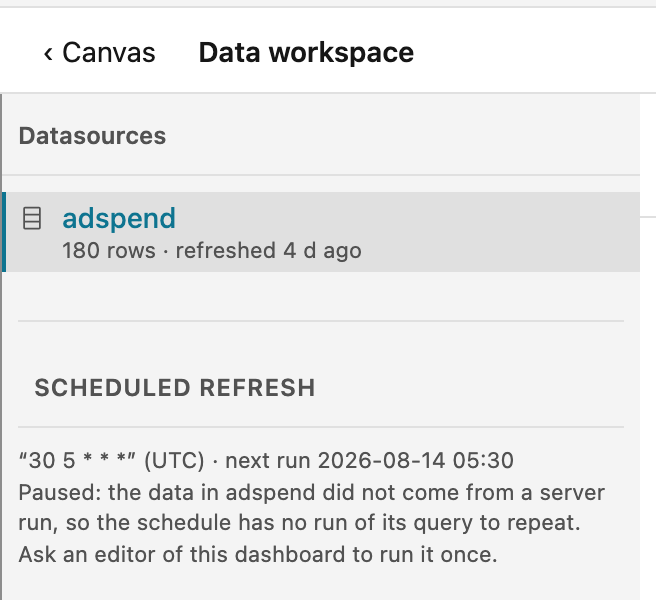 The Data workspace, opened from the amber chip 'Data: 4 d ago'. Its list at the left shows the datasource adspend with 180 rows, refreshed 4 days ago. Under it, the Scheduled refresh section shows the cron, its next run, and a line that says the schedule of adspend is paused, and that an editor of the dashboard can run it once.