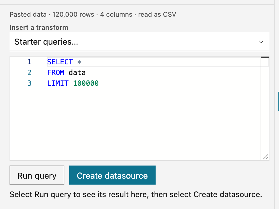 The query half of the import editor for 120,000 pasted rows. The facts line reads 'Pasted data · 120,000 rows · 4 columns · read as CSV'. Under it are the Insert a transform picker, the starter query SELECT * FROM data LIMIT 100000, and the Run query and Create datasource buttons.