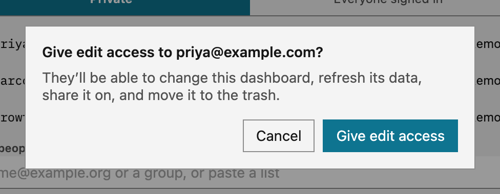 The dialog 'Give edit access to priya@example.com?'. It says that the person will be able to change this dashboard, refresh its data, share it on, and move it to the trash. It has the Cancel and Give edit access buttons.