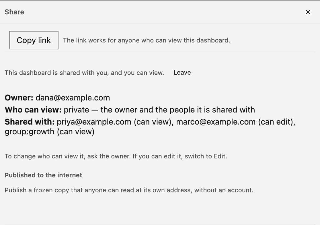 The Share dialog as a viewer sees it. Under Copy link, a line reads 'This dashboard is shared with you, and you can view.', with Leave at its end. Under it, the panel names the owner, says who can view, and lists who the dashboard is shared with. A hint says to ask the owner to change who can view it.