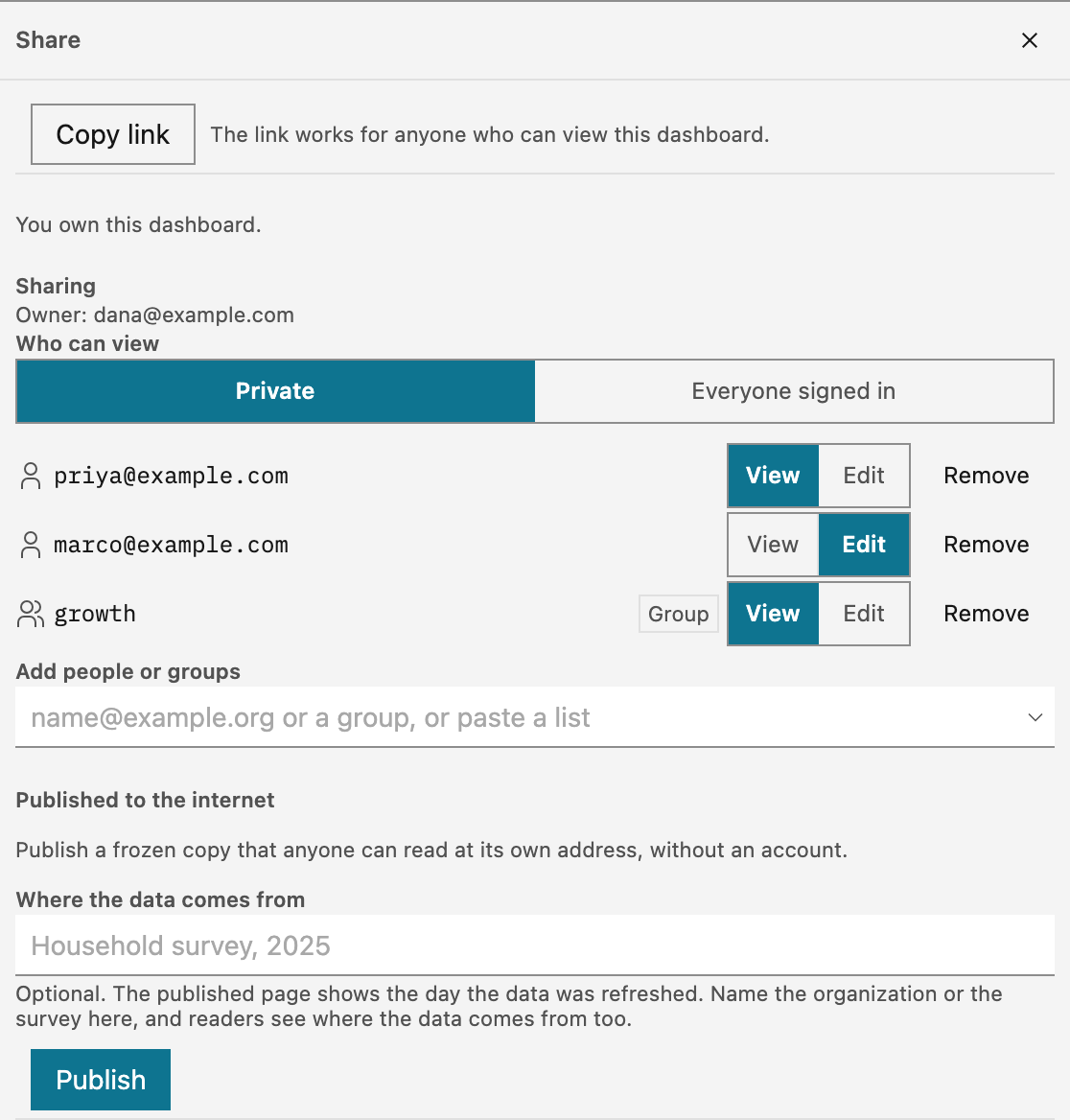 The Share dialog. Copy link is at the top, then the line 'You own this dashboard.' The Sharing form names the owner, dana@example.com, and holds the Who can view switch set to Private. Three share rows follow: priya@example.com with View, marco@example.com with Edit, and the group growth with View, each with Remove. The Add people or groups field is at the end.