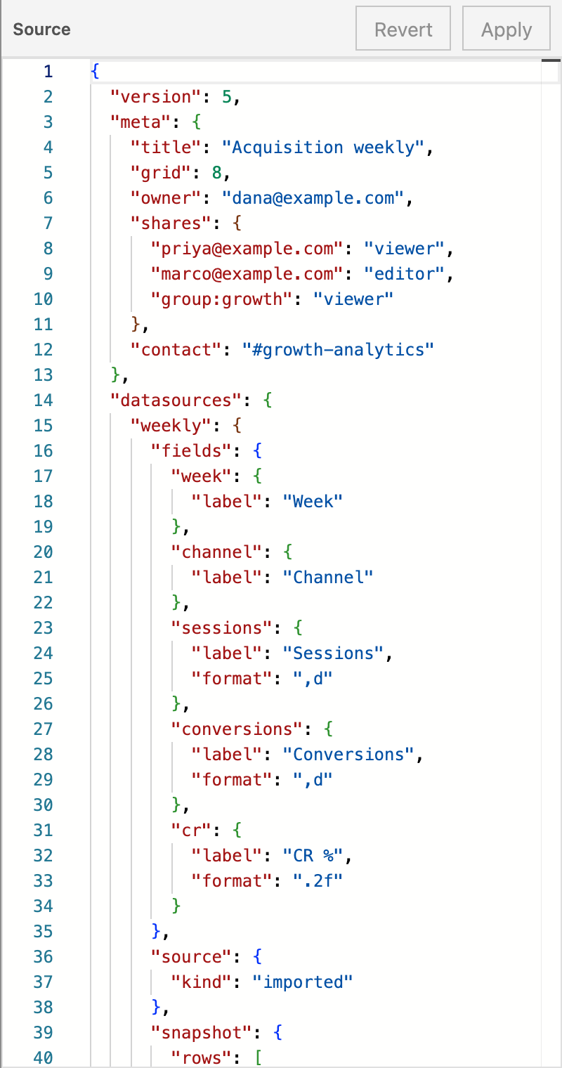 The Source panel: the whole dashboard as JSON — meta with its shares, then the datasources — with Revert and Apply at the top.