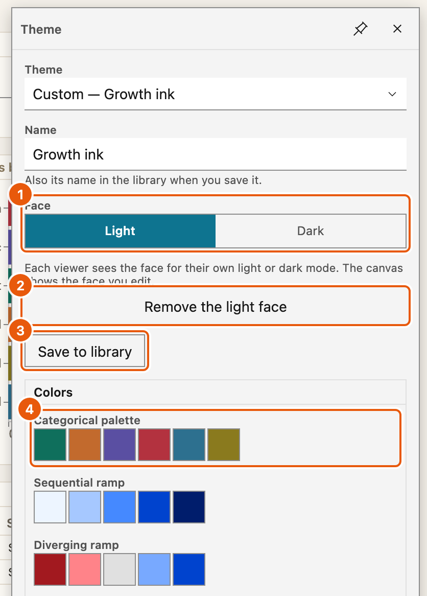The theme editor on a theme with two faces, four parts marked with numbers. The Theme list reads 'Custom — Growth ink', and the Name field reads Growth ink. 1 marks the Face switch with Light and Dark. 2 marks the Remove the face button. 3 marks Save to library. 4 marks the swatches of the categorical palette, at the top of the Colors group, above the sequential and diverging ramps.